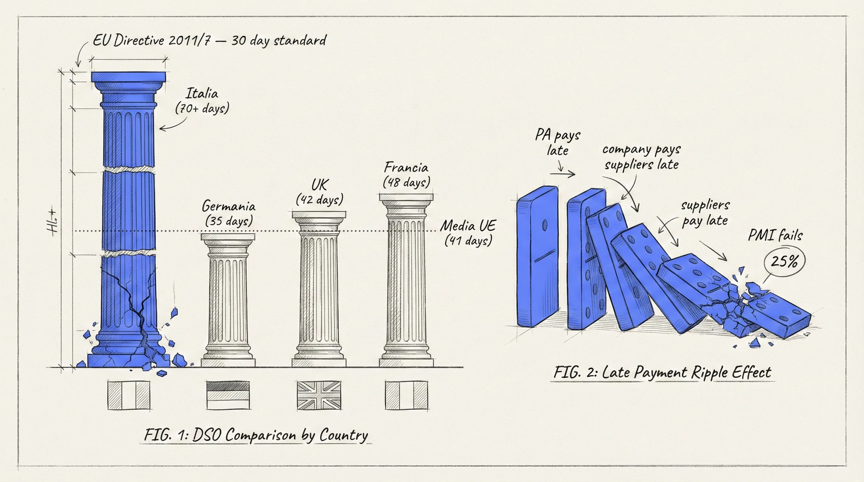 Italy vs Europe — DSO comparison map