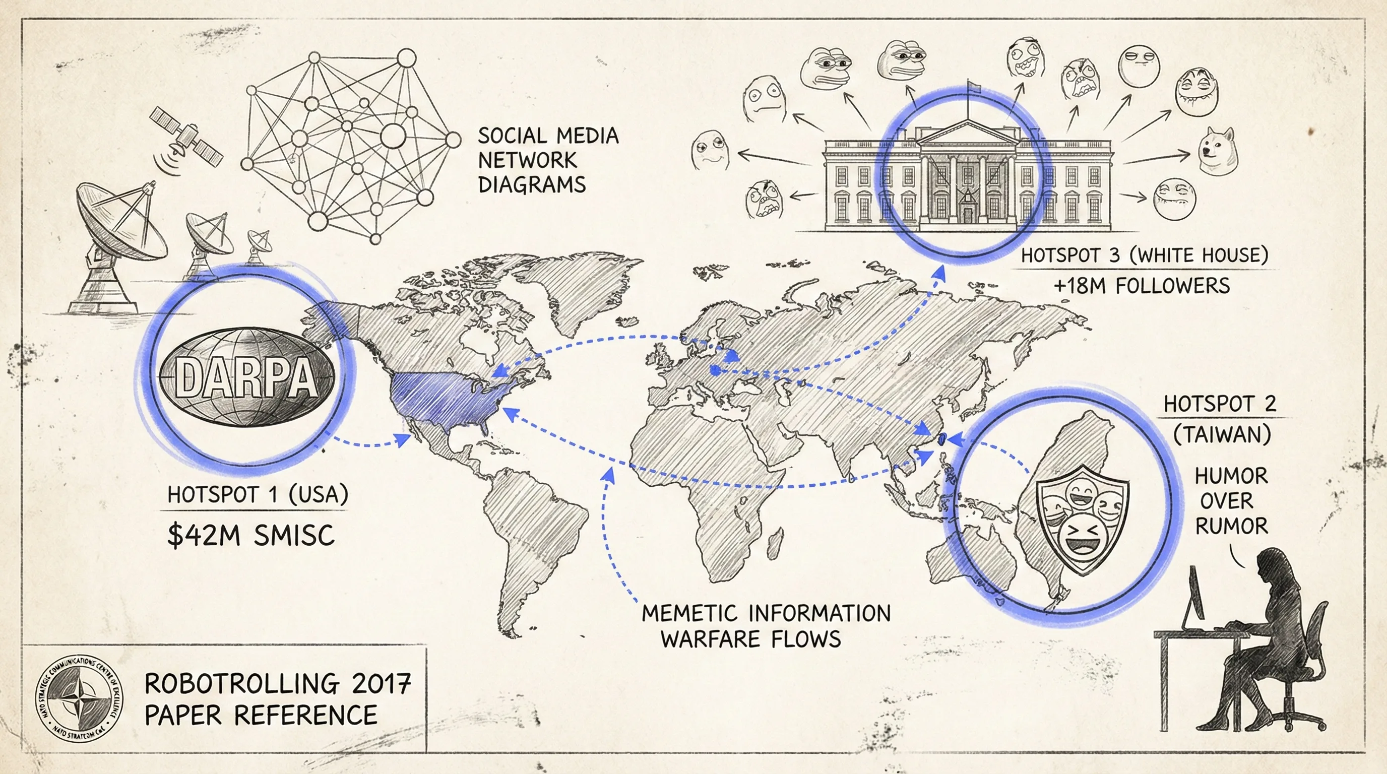 DARPA SMISC and Taiwan humor over rumor — satire as national defense