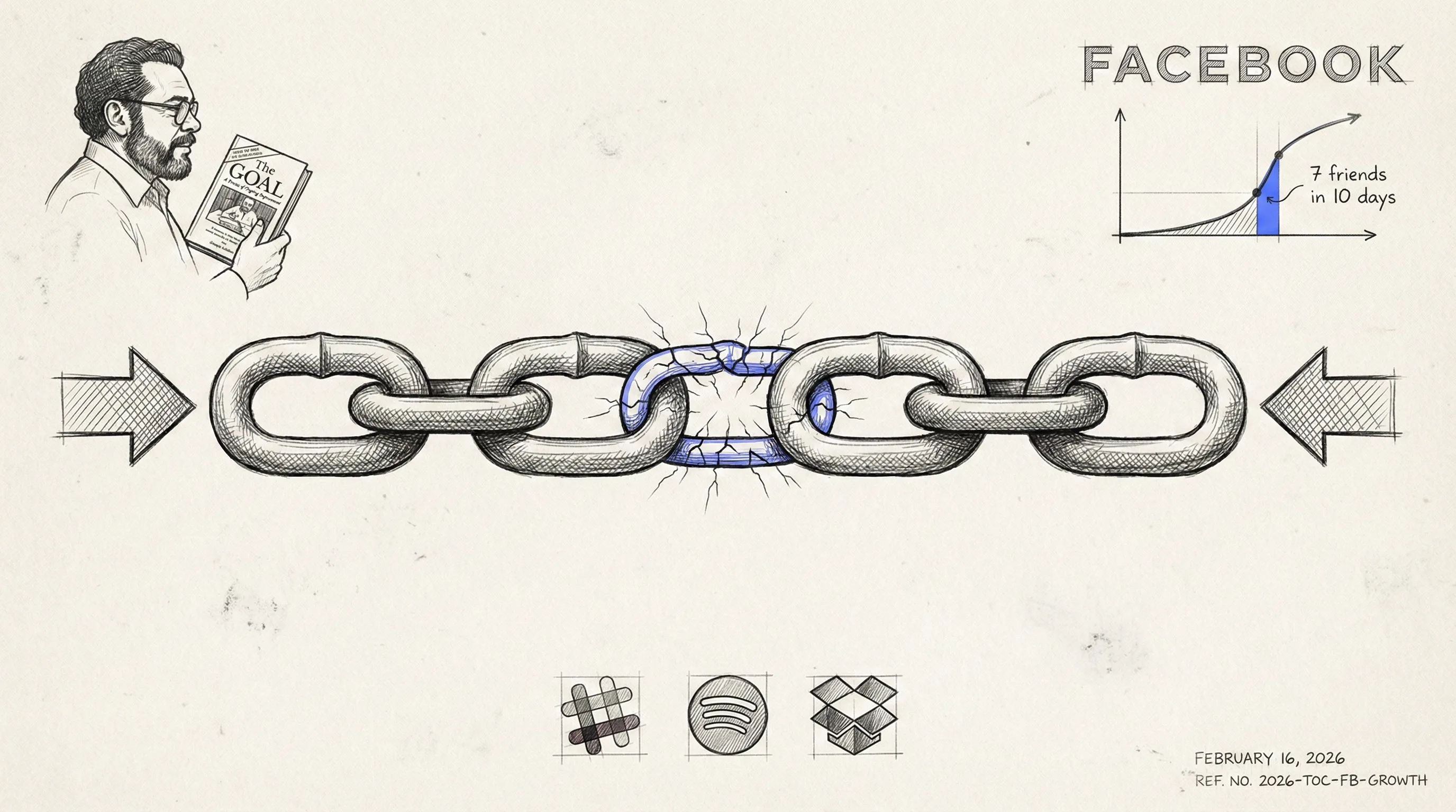 Theory of Constraints — chain with highlighted weak link