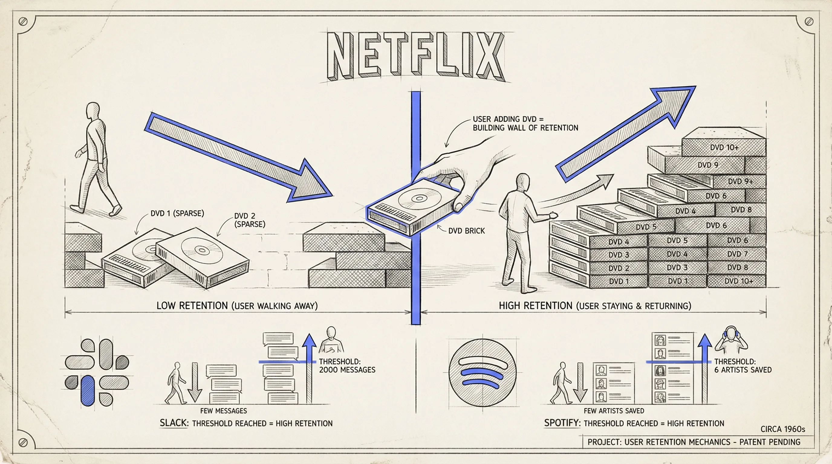 Netflix DVD queue — the moment that predicted retention