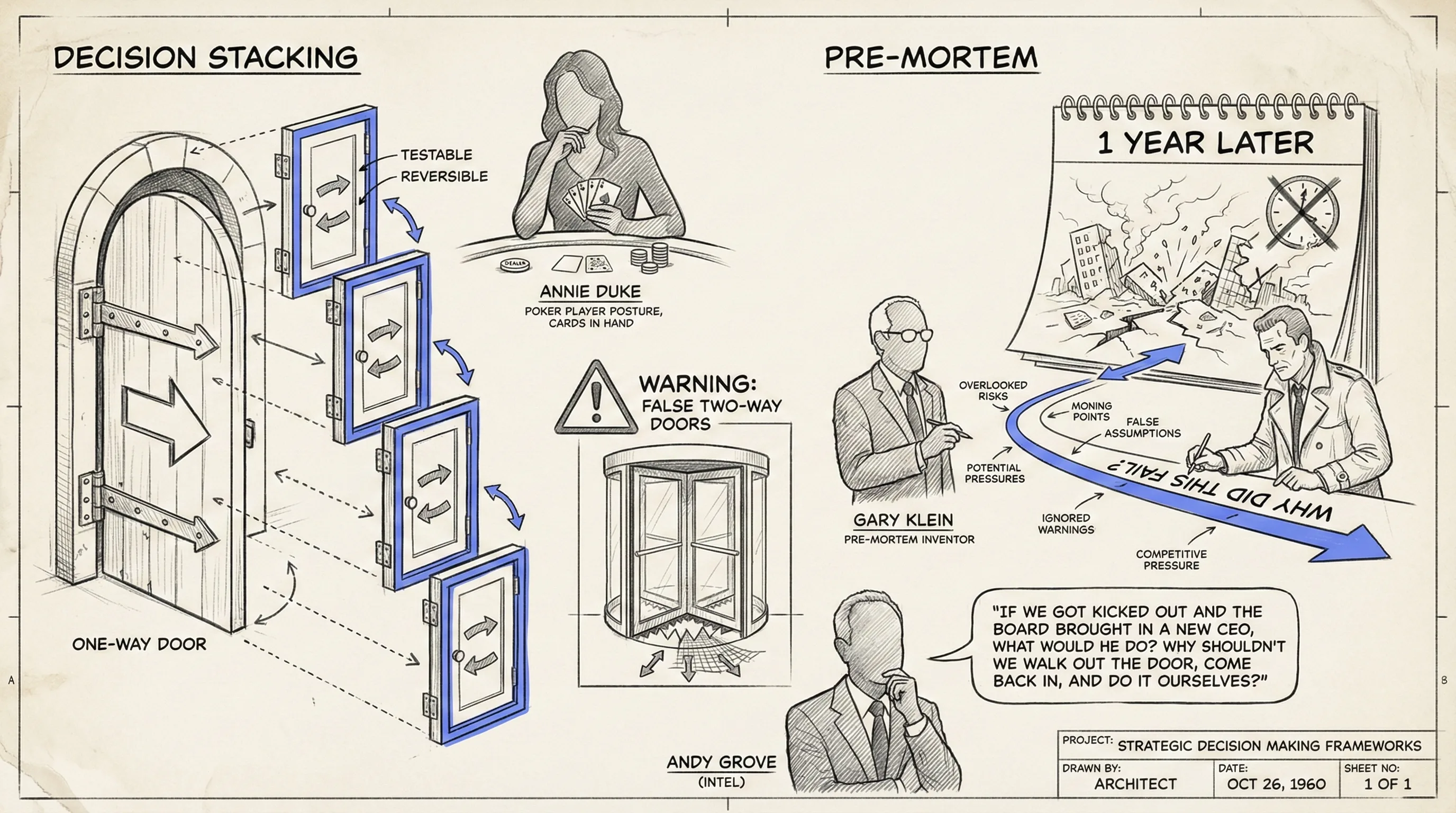 Decision stacking and pre-mortem — tools for Type 1