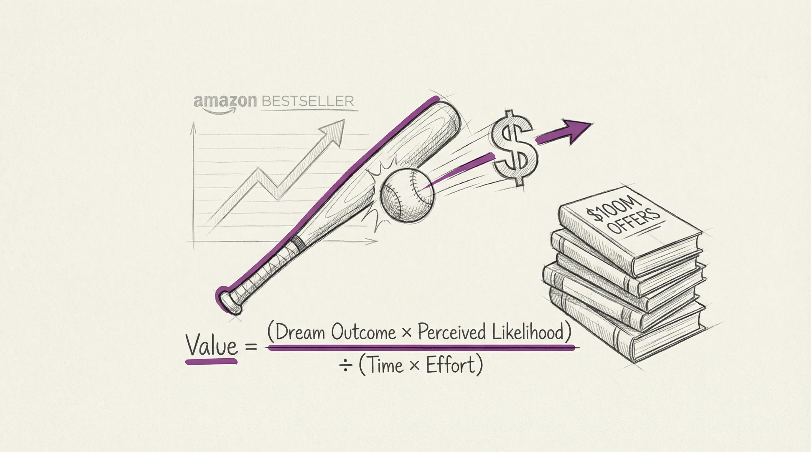 $100M Offers — Grand Slam Offer and Value Equation by Alex Hormozi